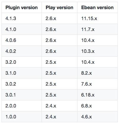ebean_versions.jpg ebean_versions.jpg